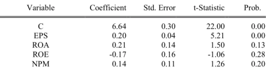 Tabel 6. Hasil Uji Random Effect Model Setelah Transformasi 