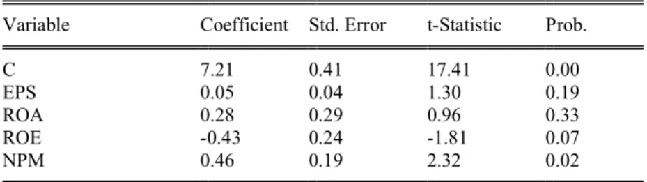 Tabel 12. Analisis Regresi Linear Berganda 