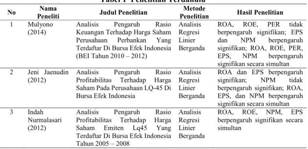 Tabel 1  Penelitian Terdahulu 