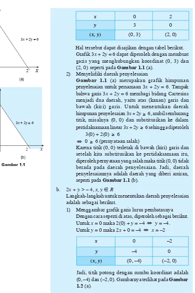 Grafik 3x + 2y = 6 dapat diperoleh dengan membuat