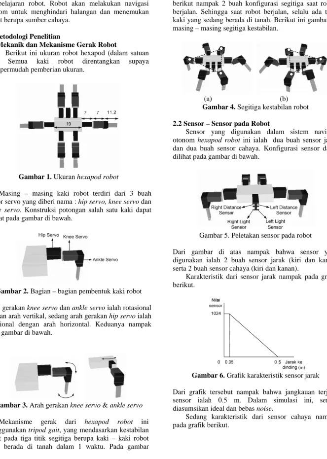 Gambar 1. Ukuran hexapod robot 