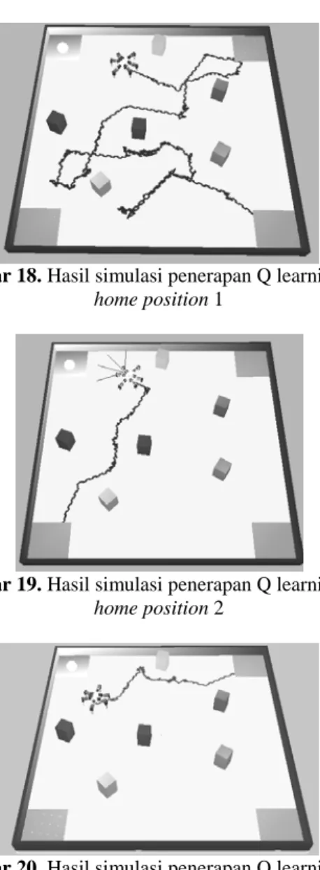 Gambar 18. Hasil simulasi penerapan Q learning dari  home position 1 