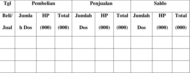 Gambar 2.3Kartu Persediaan 