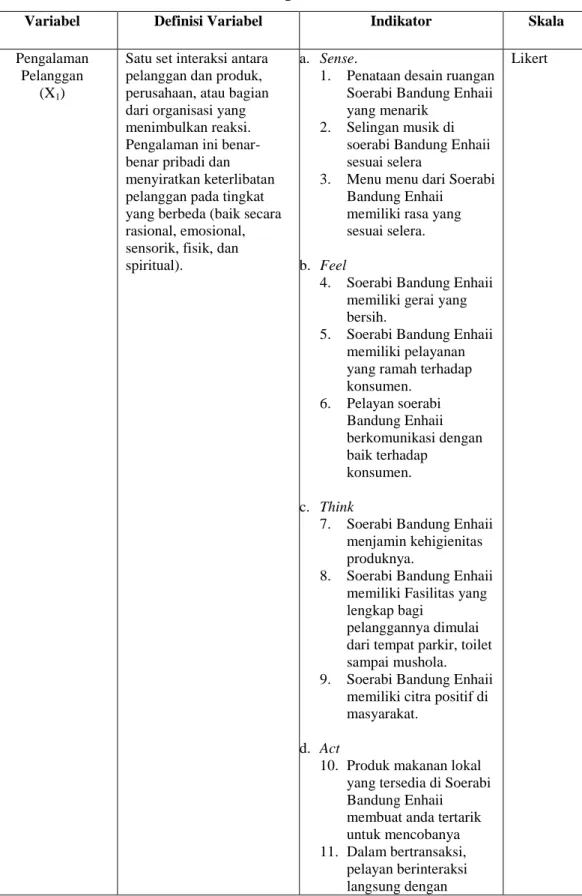 Tabel 3.1 Definisi Operasional Variabel 