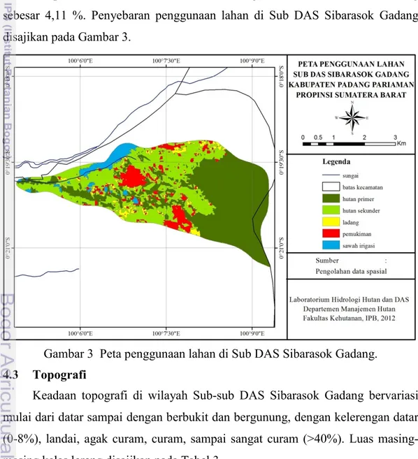 Tabel 2. Penggunaan lahan di Sub DAS Sibarasok Gadang 
