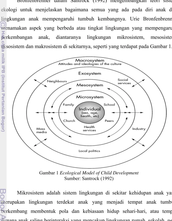 Gambar 1 Ecological Model of Child Development Ecological Model of Child Development 