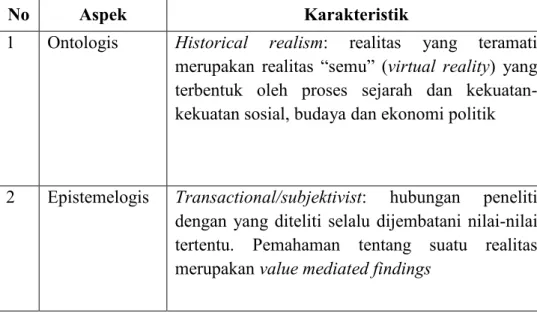Tabel 4. Karakteristik Utama Paradigma Teori Kritis. 