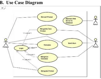Gambar 3.1. Use Case Diagram Keterangan:  