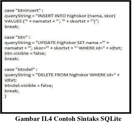 Gambar II.4 Contoh Sintaks SQLite 