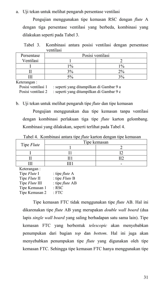 METODE PENELITIAN 1. Perancangan Kemasan