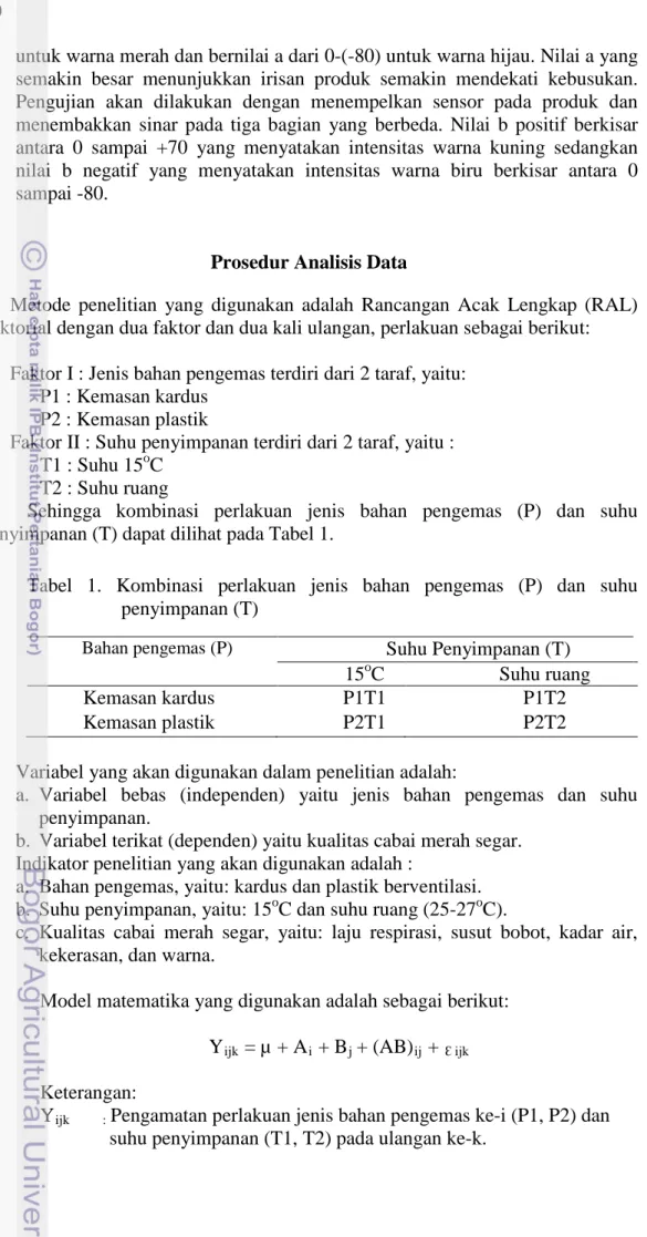 Tabel  1. Kombinasi perlakuan jenis bahan pengemas  (P) dan suhu  penyimpanan (T) 