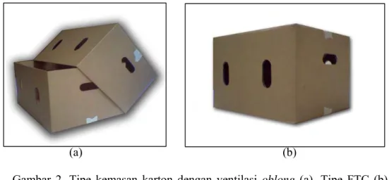 Gambar 2. Tipe kemasan karton dengan ventilasi oblong (a). Tipe FTC (b). 