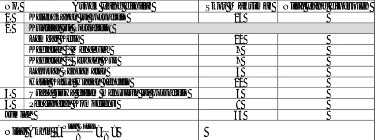 Tabel  1. Komponen penilaian portofolio   Nama Siswa: 