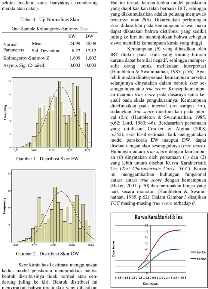 Tabel 4.  Uji Normalitas Skor  One-Sample Kolmogorov-Smirnov Test 