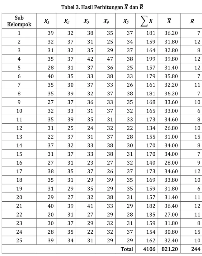 Tabel 3. Hasil Perhitungan 