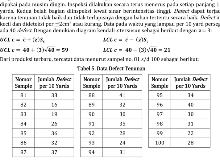 Diagram Kendali c 