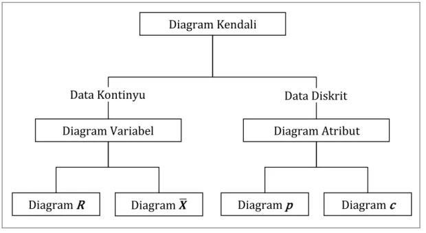 Diagram Kendali 