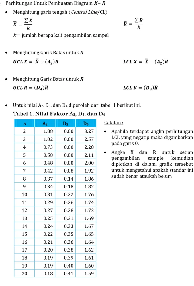Tabel 1. Nilai Faktor A 2 , D 3 , dan D 4
