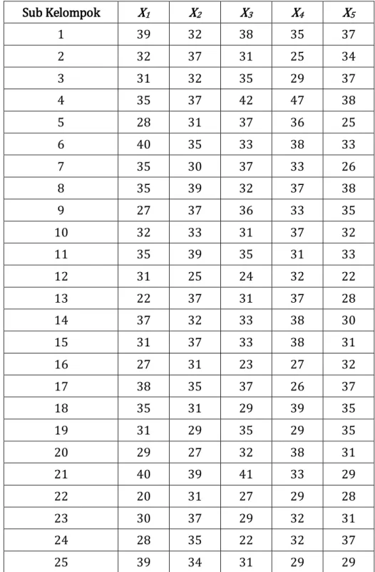 Tabel 2. Contoh Tabel Data Hasil Pengukuran 