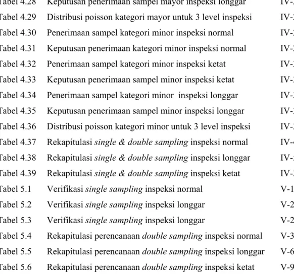 Tabel 4.28  Tabel 4.29  Tabel 4.30  Tabel 4.31  Tabel 4.32  Tabel 4.33  Tabel 4.34  Tabel 4.35  Tabel 4.36  Tabel 4.37  Tabel 4.38  Tabel 4.39  Tabel 5.1  Tabel 5.2  Tabel 5.3  Tabel 5.4  Tabel 5.5  Tabel 5.6 