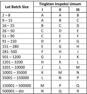 Tabel 2.1 Simbol Ukuran Sample 