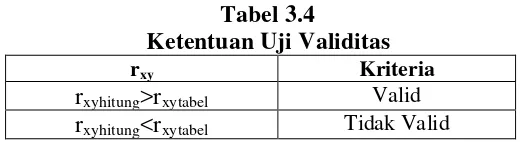Tabel 3.4 Ketentuan Uji Validitas 