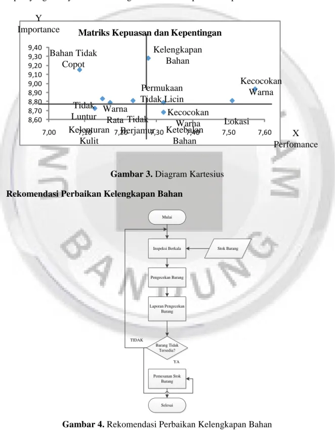 Diagram Kartesius  
