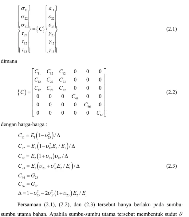 Gambar 2.3 Sumbu (x,y) Membentuk Sudut  θ  Terhadap Sumbu (1,2). Sumbu z Merupakan  Sumbu Putar [9]