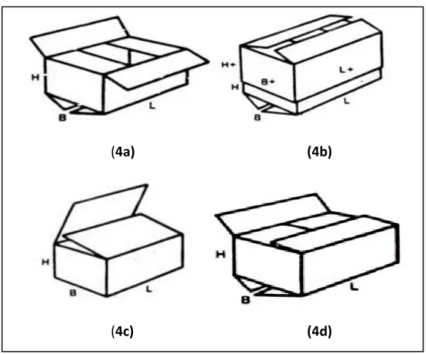 Gambar 3. Tipe  Kemasan . RCS (4a), FTHS (4b), FOL (4c), CSSC (4d)    