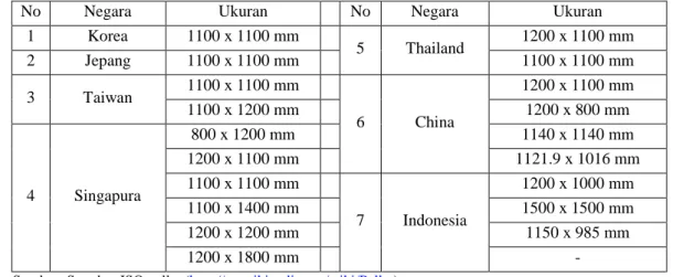 Tabel 5. Ukuran Pallet yang Digunakan di Negara-negara Asia 