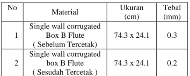Tabel 1. Material bahan yang digunakan 