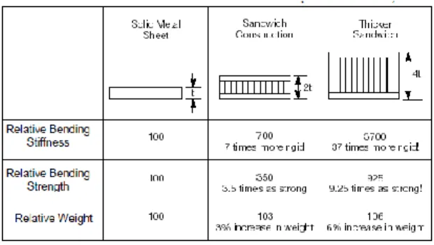 Gambar 1. Laminar composite