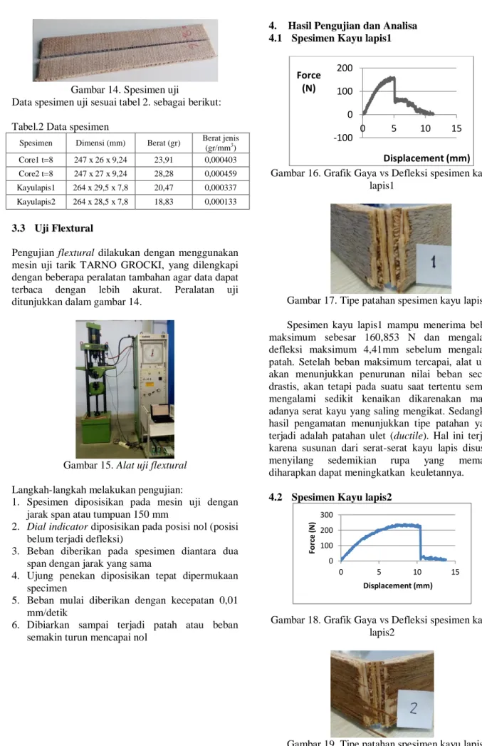 Gambar 14. Spesimen uji 