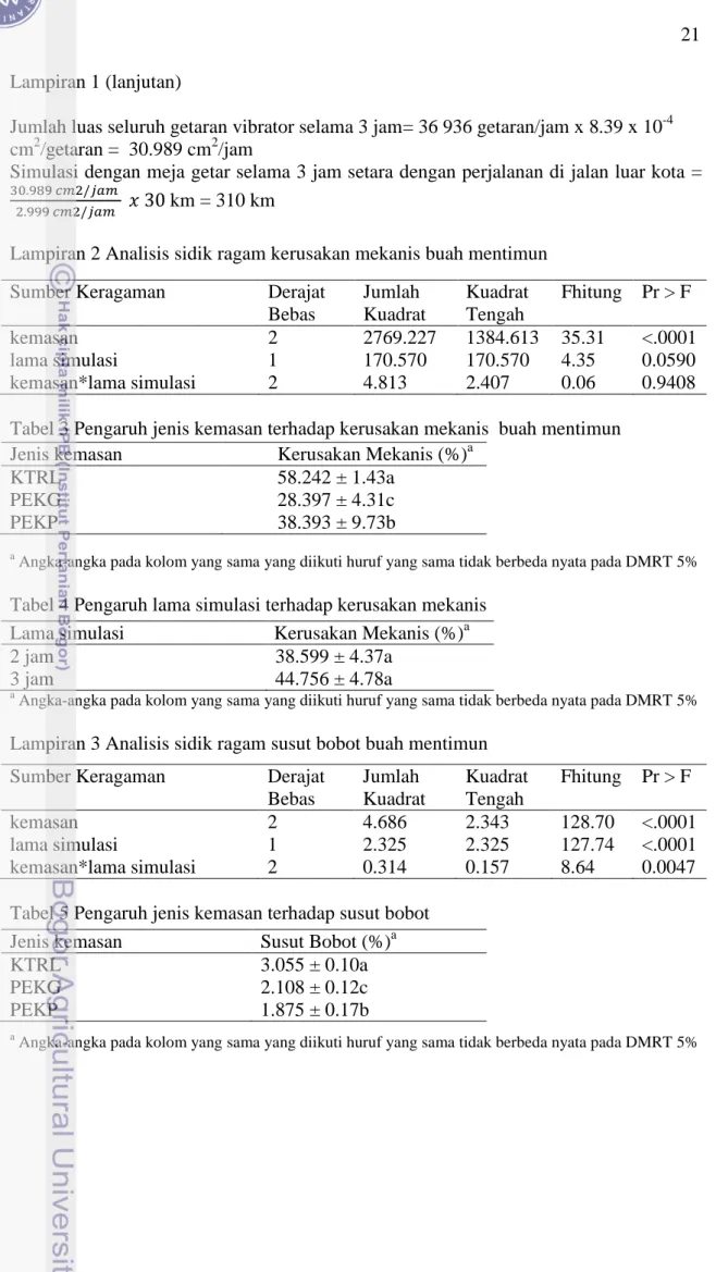 Tabel 3 Pengaruh jenis kemasan terhadap kerusakan mekanis  buah mentimun 