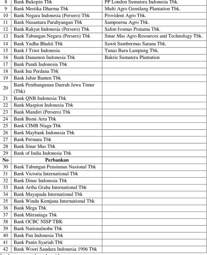 Tabel 2 Daftar Sampel 