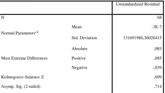 Tabel 4    Uji Normalitas Data  One-Sample Kolmogorov-Smirnov Test 