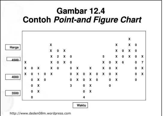 Gambar 12.4Gambar 12.4 Contoh 