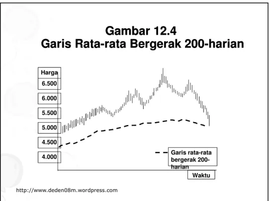 Gambar 12.4Gambar 12.4 Garis Rata