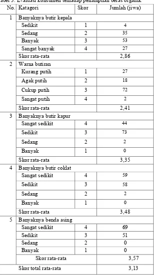 Tabel 3. Evaluasi konsumen terhadap penampilan beras organik  