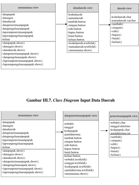 Gambar III.7. Class Diagram Input Data Daerah 