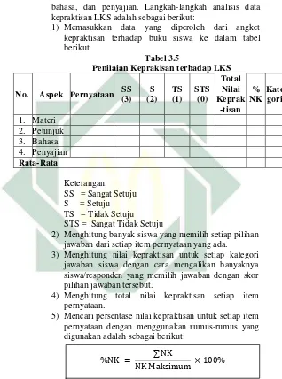 Tabel 3.5  Penilaian Keprakisan terhadap LKS 