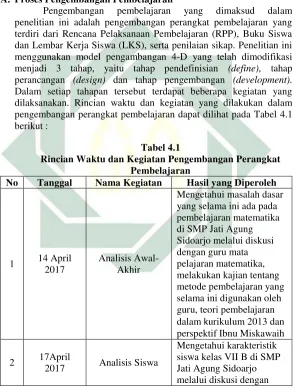 Tabel 4.1  Rincian Waktu dan Kegiatan Pengembangan Perangkat 