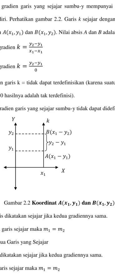 Gambar 2.2 Koordinat 