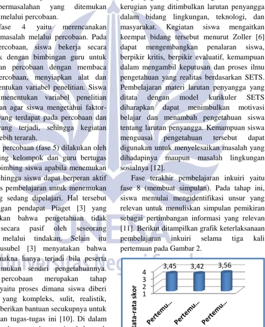 Gambar  2.  Data  Keterlaksanaan  Pembelajaran  Inkuiri 