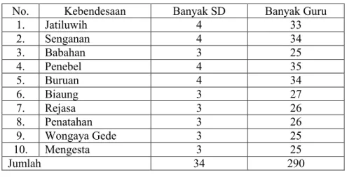 Tabel 01. Banyak Sekolah Dasar dan Guru di  Kecamatan Penebel. 