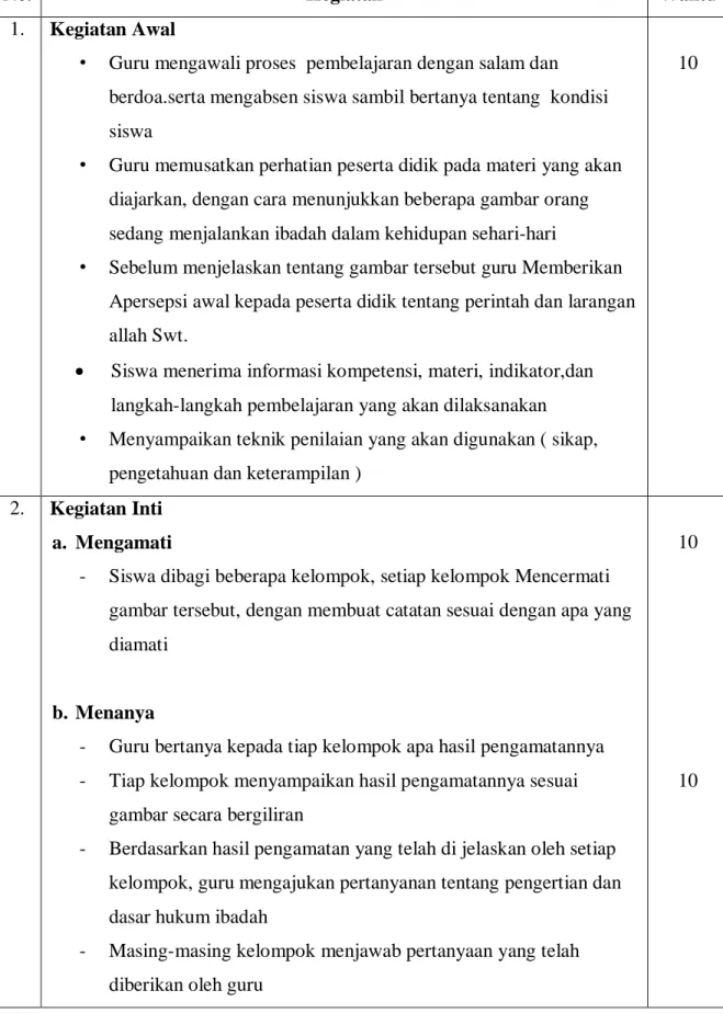 gambar secara bergiliran 