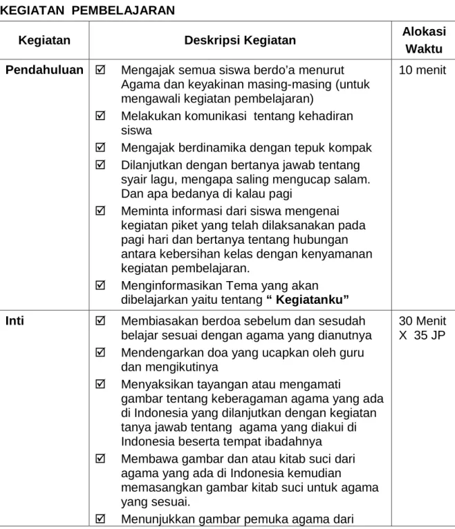 gambar tentang keberagaman agama yang ada  di Indonesia yang dilanjutkan dengan kegiatan  tanya jawab tentang  agama yang diakui di  Indonesia beserta tempat ibadahnya  