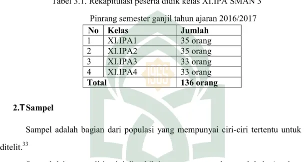 Tabel 3.1. Rekapitulasi peserta didik kelas XI.IPA SMAN 3   Pinrang semester ganjil tahun ajaran 2016/2017 