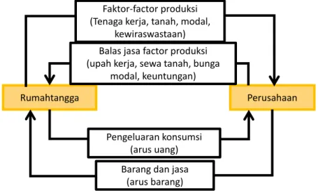 Tabel 1.1. Neraca Produksi