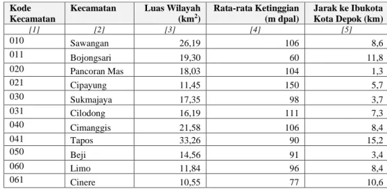 Tabel  3.1  menyajikan  beberapa  karakteristik  geografis  masing-masing  kecamatan  yang  ada  di  wilayah  Kota  Depok